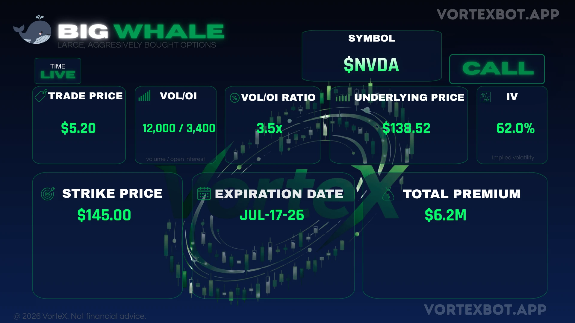 VorteX big whale call alert card