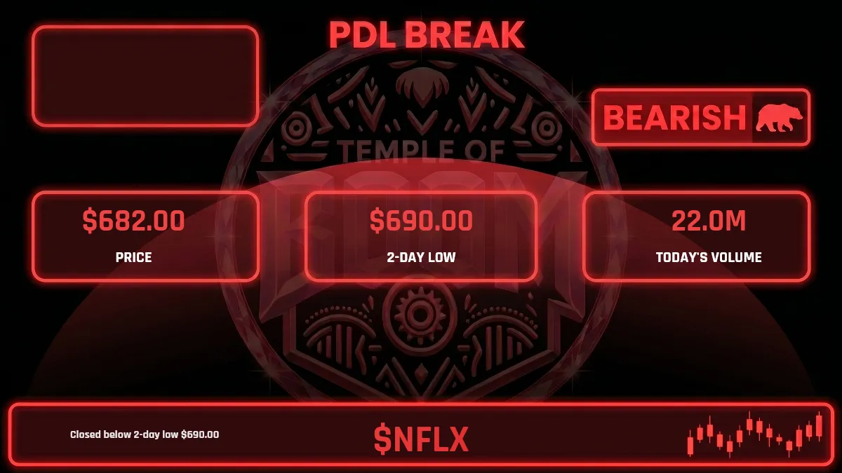 Prior-day low breaks