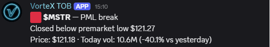 Below prior-day low