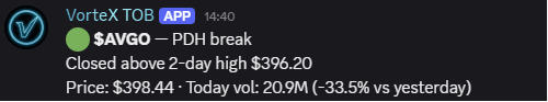 Above prior-day high