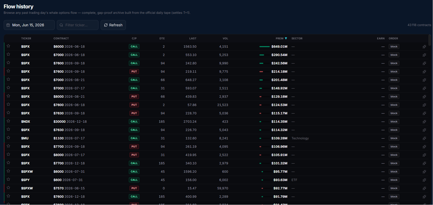 The Flow History page with a past trading day's archived flow loaded