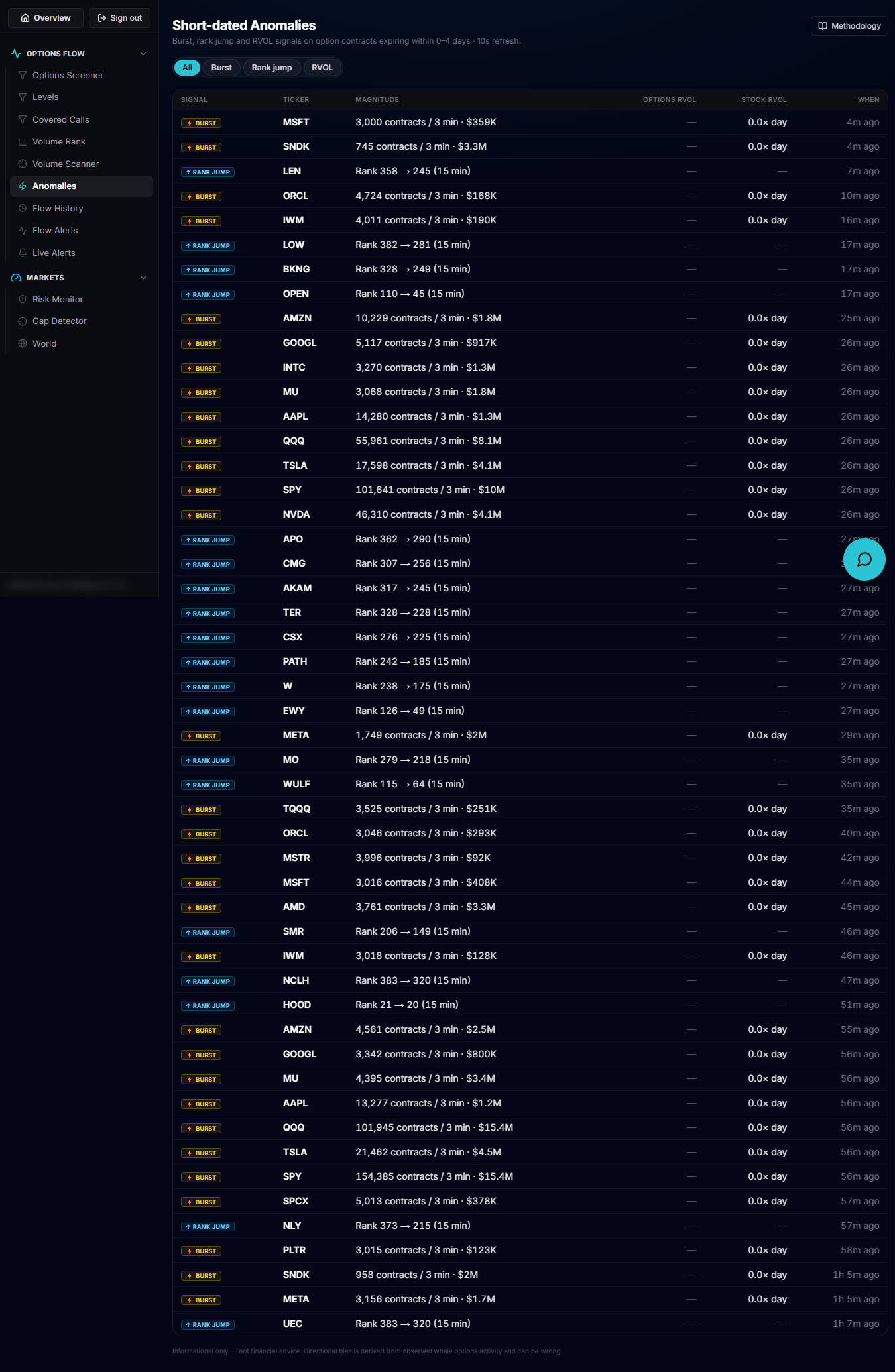 The Short-dated Anomalies feed with type badges and a detection table