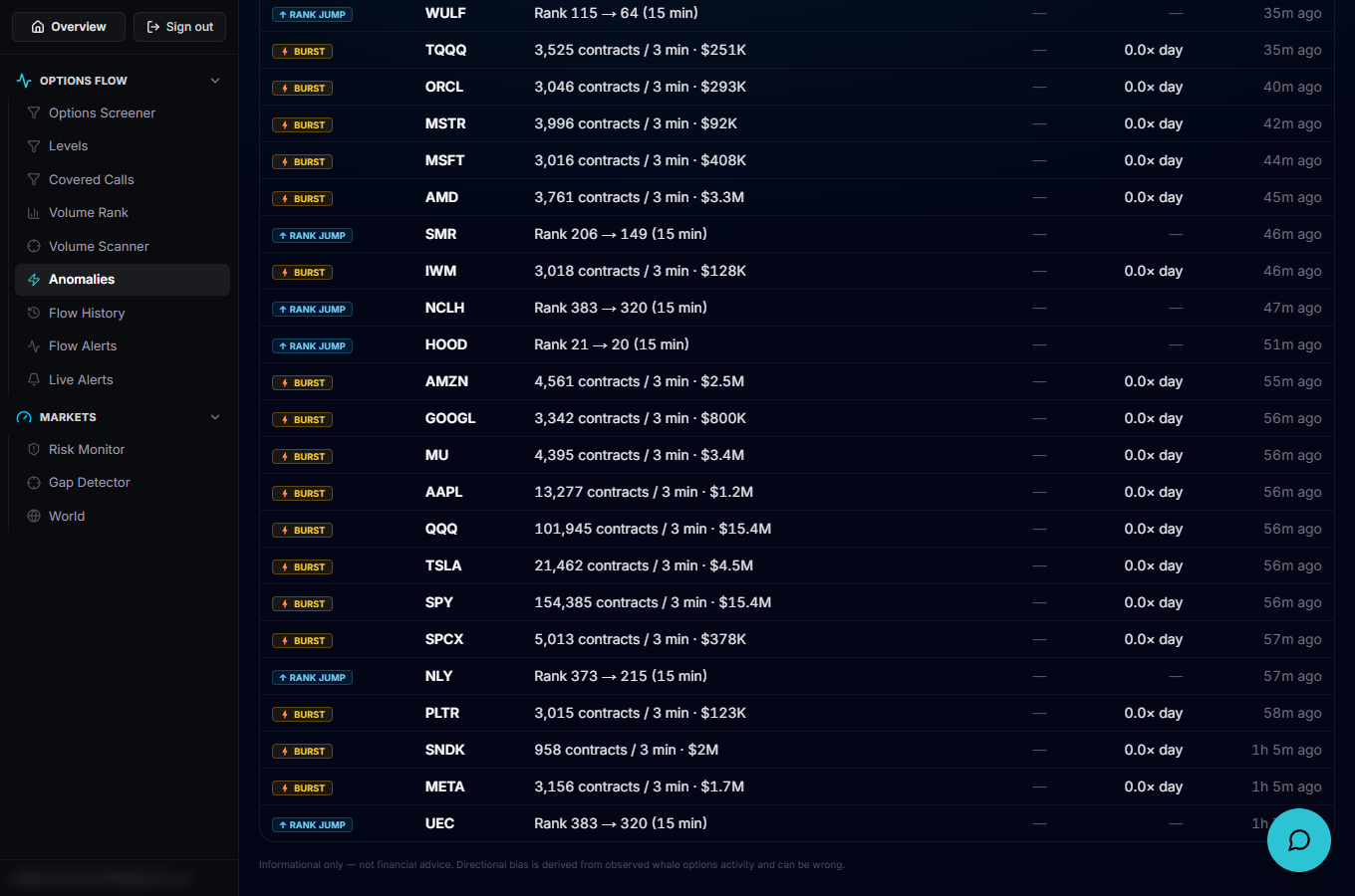 The All / Burst / Rank jump / RVOL filter pills above the table