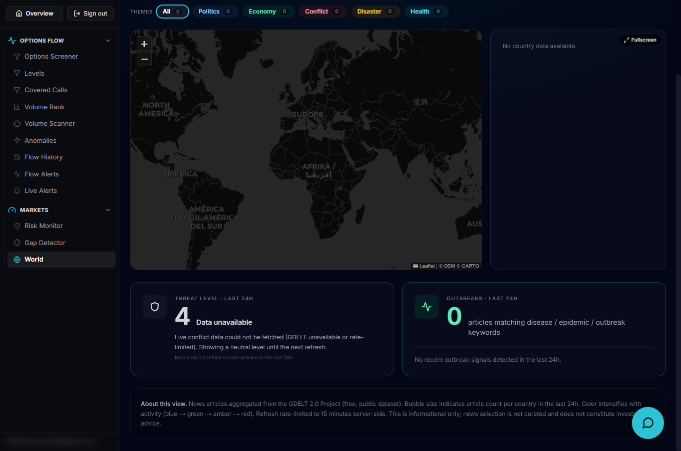 The dashboard left-rail navigation with World Monitor highlighted