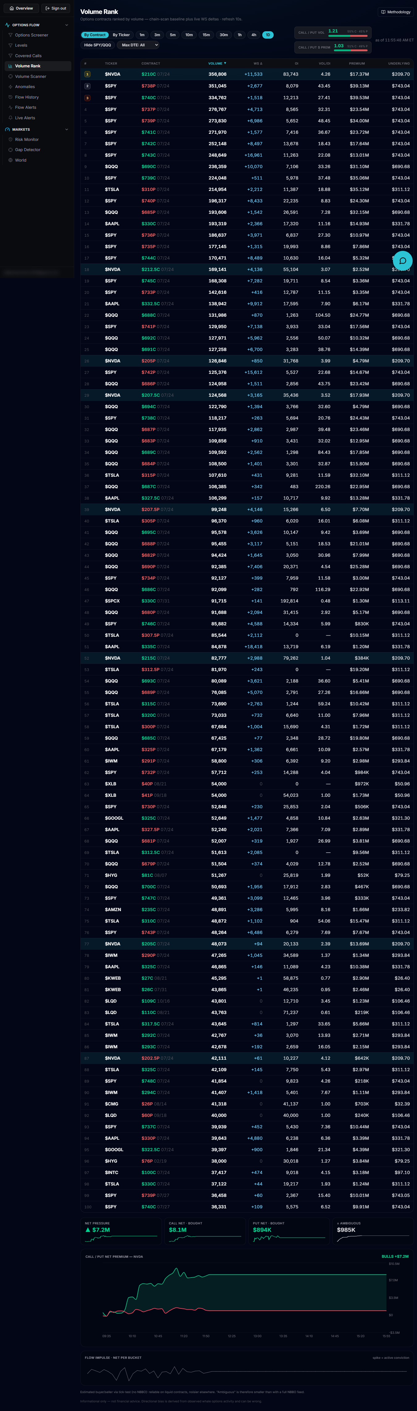 The Volume Rank table ranking contracts by volume